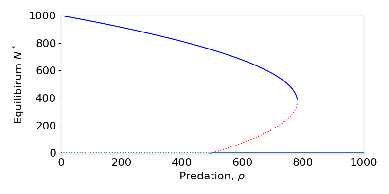 A bifurcation diagram (alt text really should be much more detailed than that)