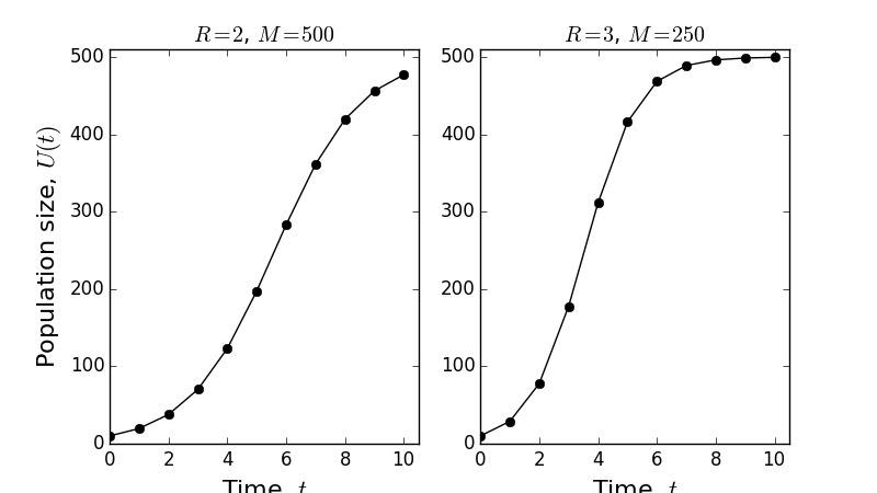 Comparison of model time courses
