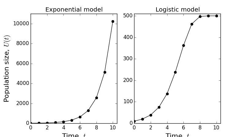 comparison of exponential and logistic growth