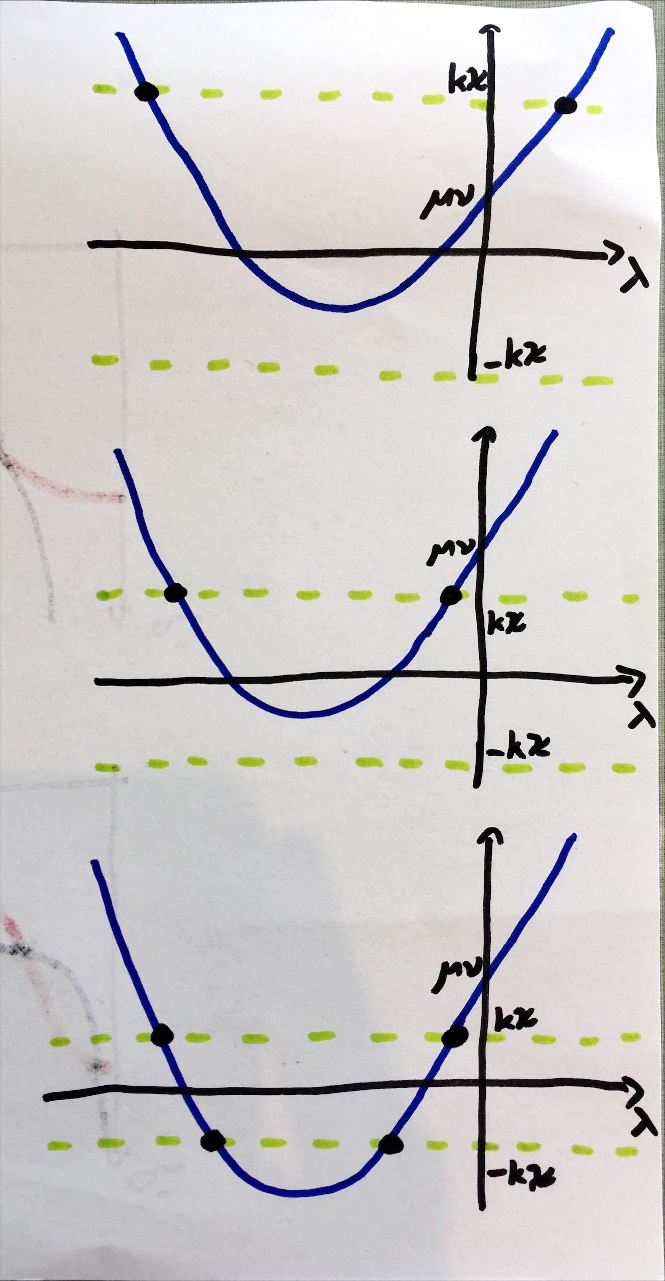 3 cases of stability from characteristic equation